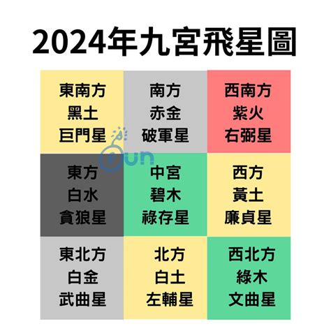 2024九宮飛星圖蘇民峰|2024年九宮飛星圖及風水方位吉兇與化解